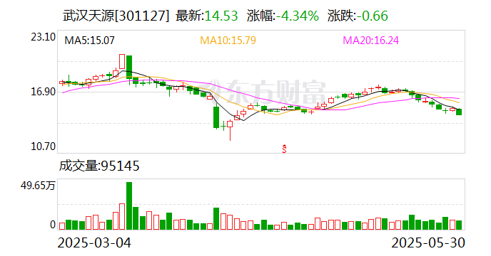 光弘科技：7月15日召开董事会会议