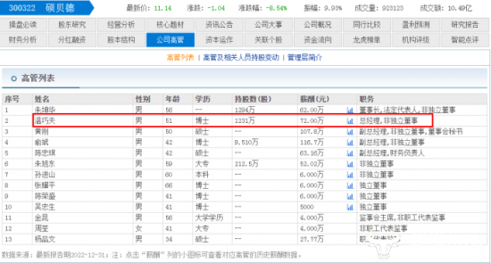 中洲控股：公司监事陈星计划减持公司股份不超过1.47万股