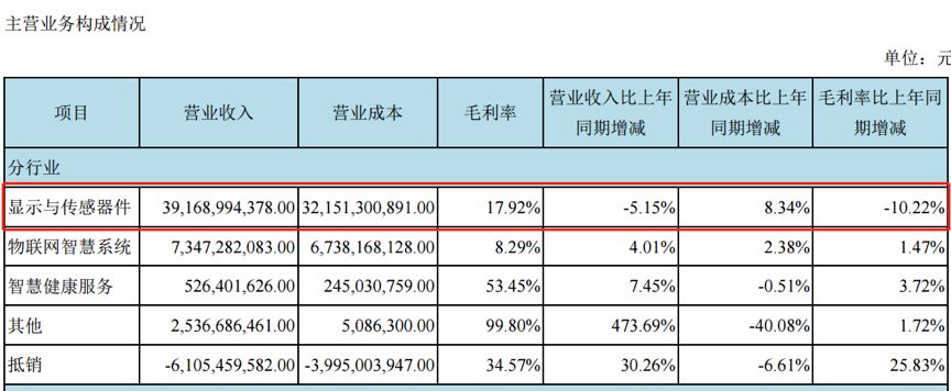 京东方Ａ：积极向ITC提出复审