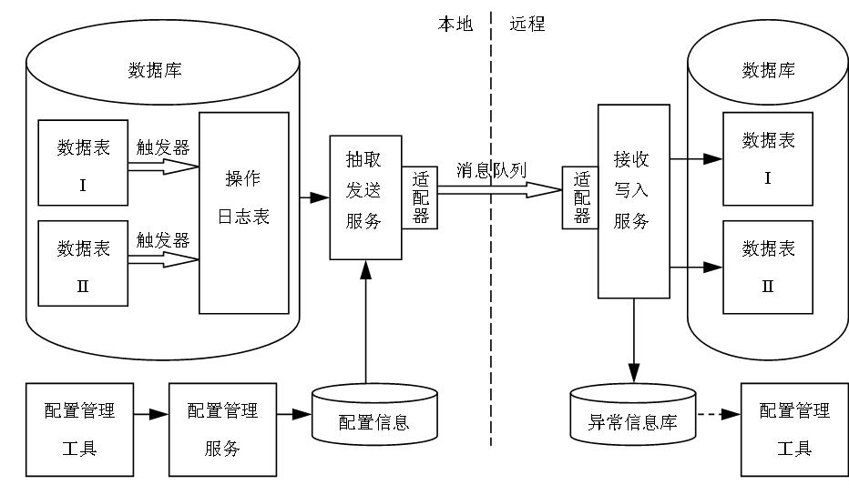 国投智能获得发明专利授权：“一种基于分布式内存数据库的数据抽样方法和装置”