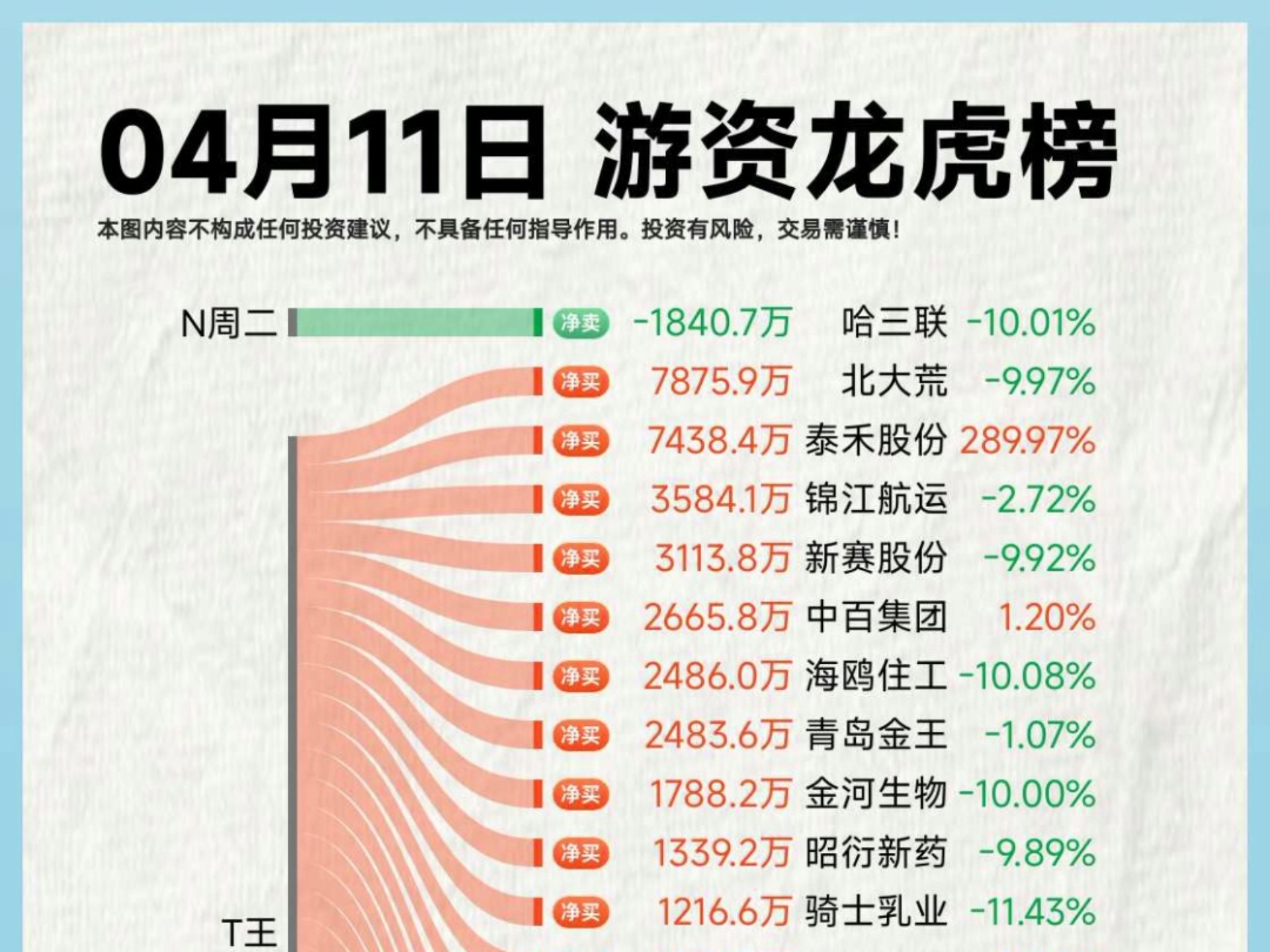 鹏鼎控股龙虎榜数据（7月15日）
