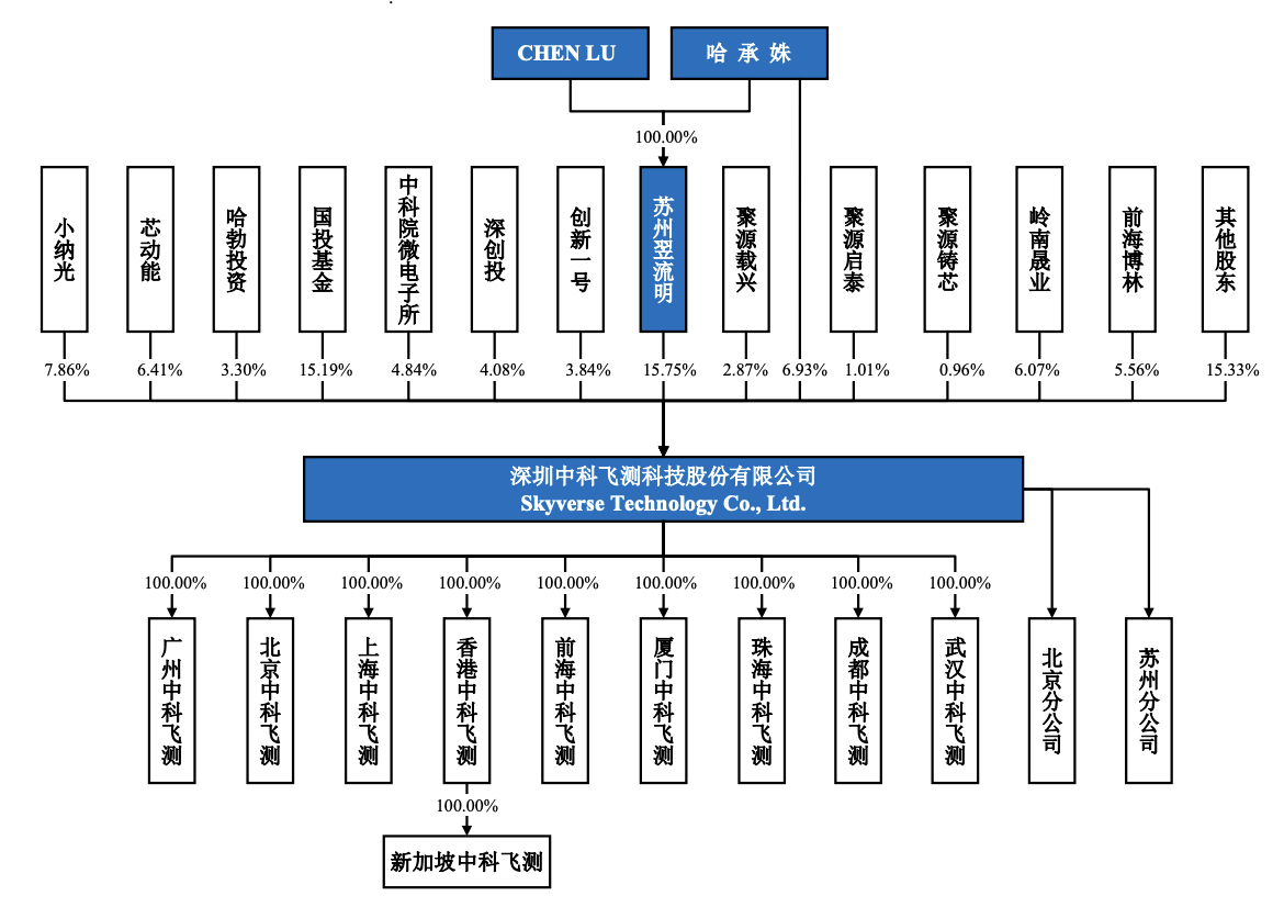 中科飞测获得发明专利授权：“尺寸检测方法、装置、设备及计算机可读存储介质”