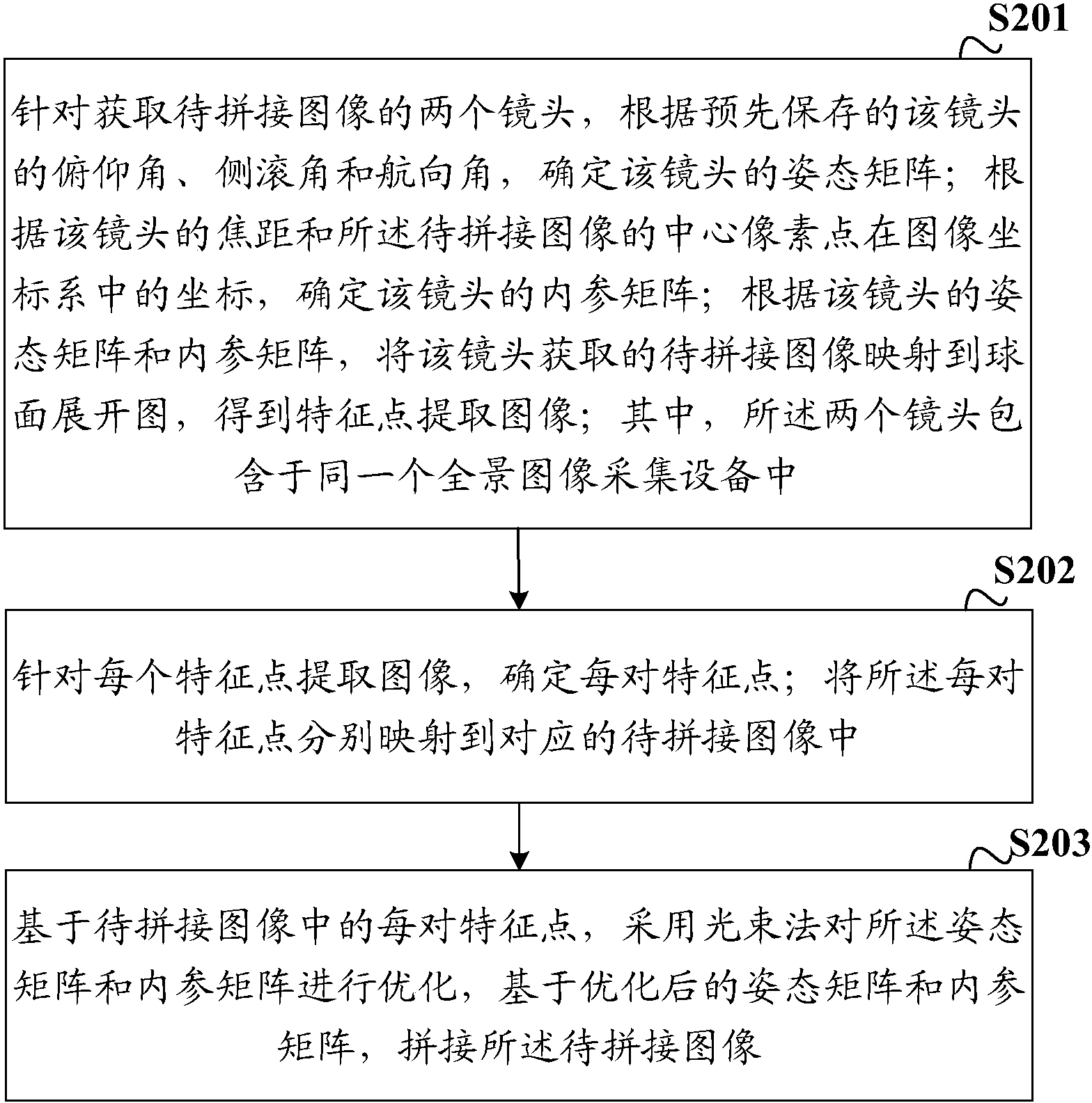 大华股份获得发明专利授权：“一种数据偏差处理方法和装置”