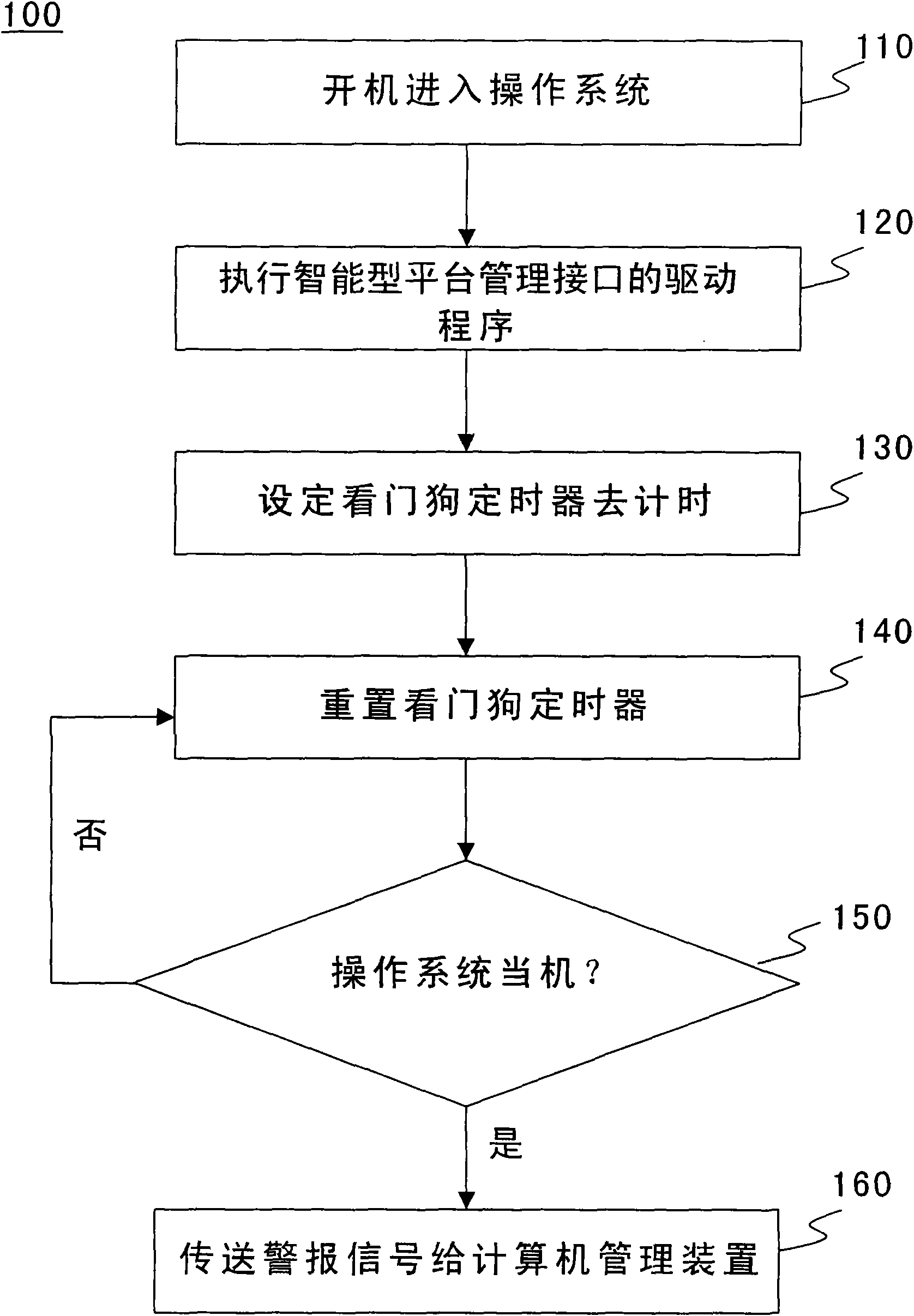 大华股份获得发明专利授权：“一种数据偏差处理方法和装置”