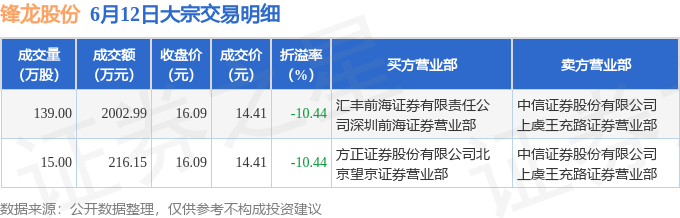 中储股份大宗交易成交5650.00万元