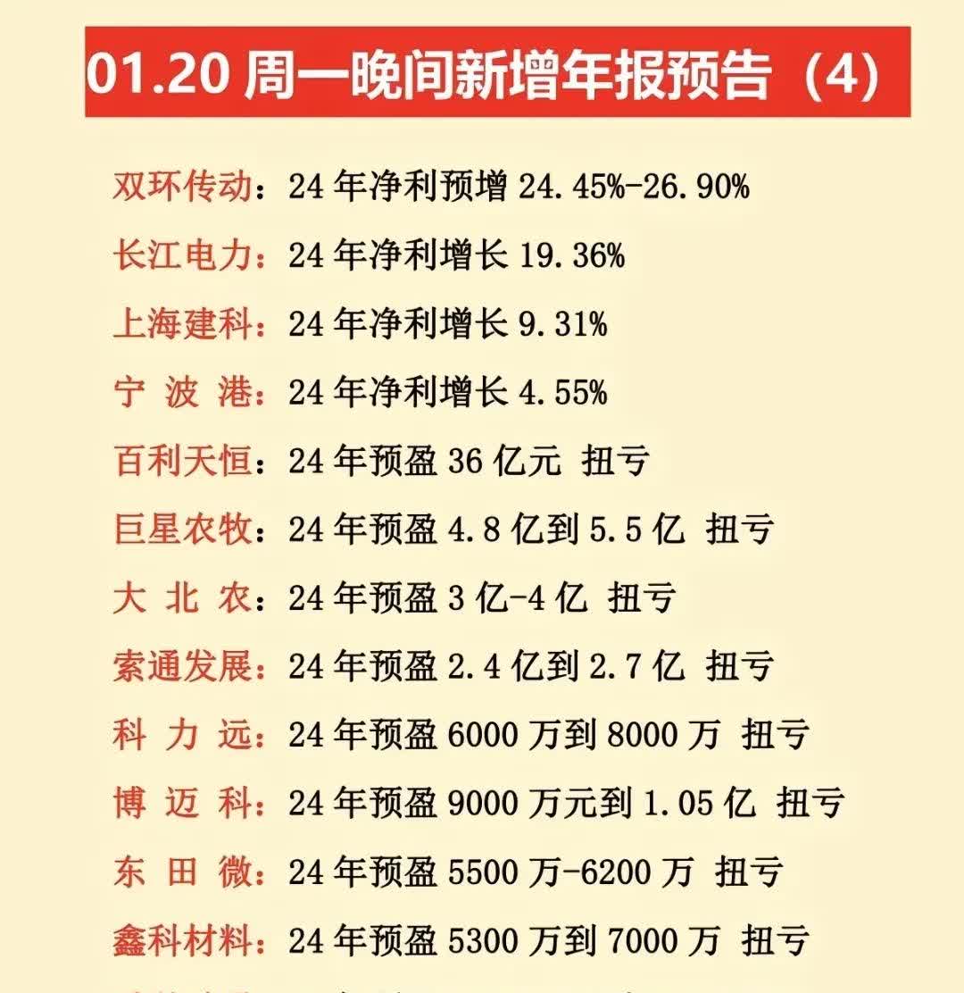 天宇股份发布上半年预增公告 净利润同比增长144.29%~238.25%