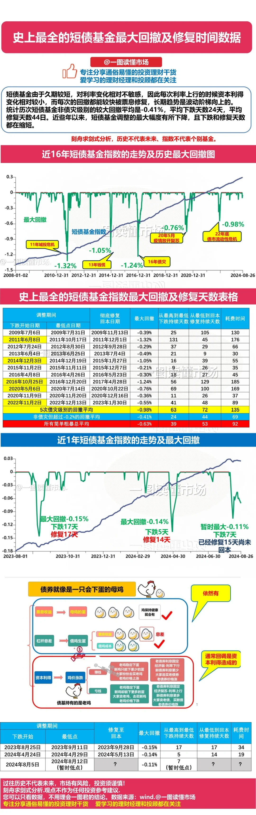 日本30年期国债收益率下跌10个基点至3.06%