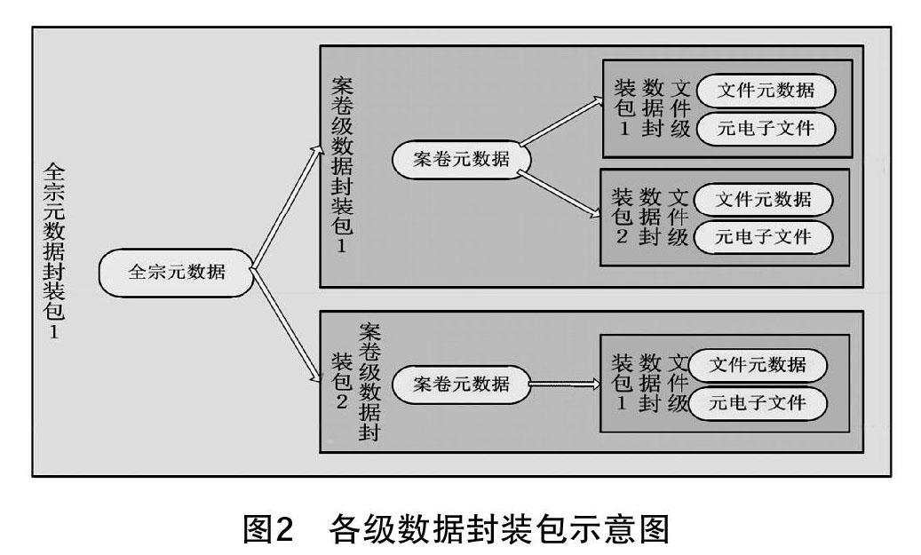 国投智能获得发明专利授权：“一种基于元数据的数据交互方法和系统”
