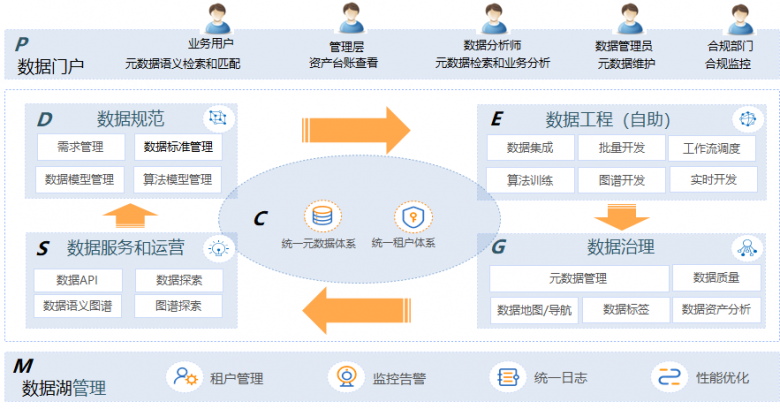 国投智能获得发明专利授权：“一种基于元数据的数据交互方法和系统”