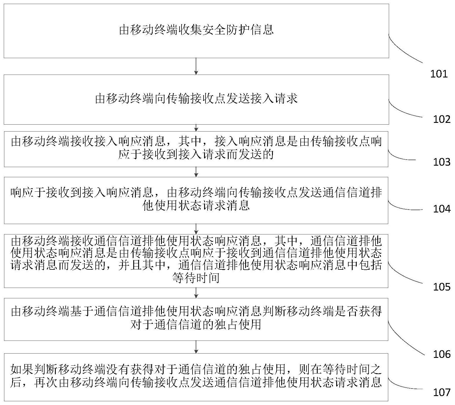 大华股份获得发明专利授权：“一种数据传输方法、终端、系统和计算机可读存储介质”
