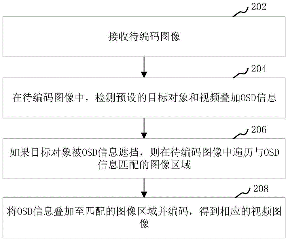 大华股份获得发明专利授权：“一种数据传输方法、终端、系统和计算机可读存储介质”