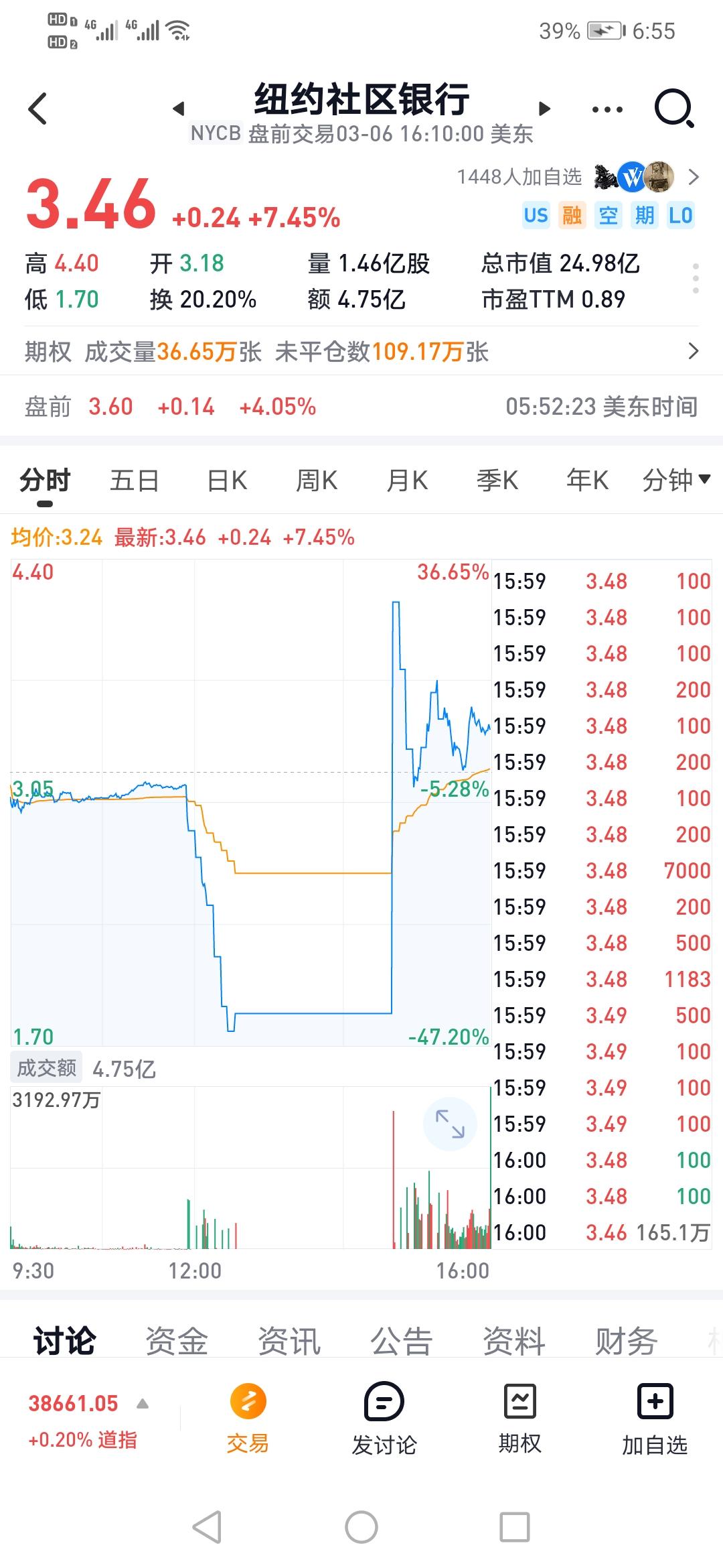 用友网络持续“瘦身”，H1亏损逾8亿，赴港IPO暴露“资金饥渴症”