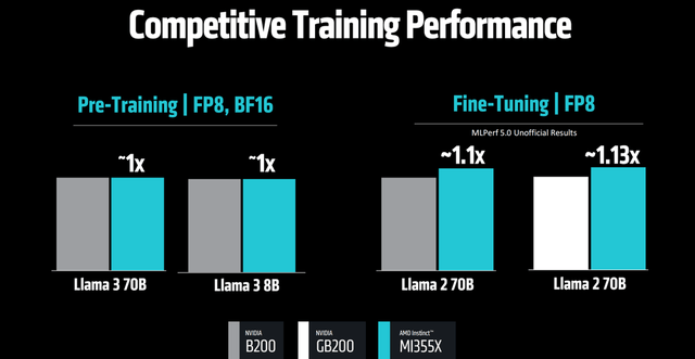 AMD：计划在许可证获批后恢复MI308产品出货