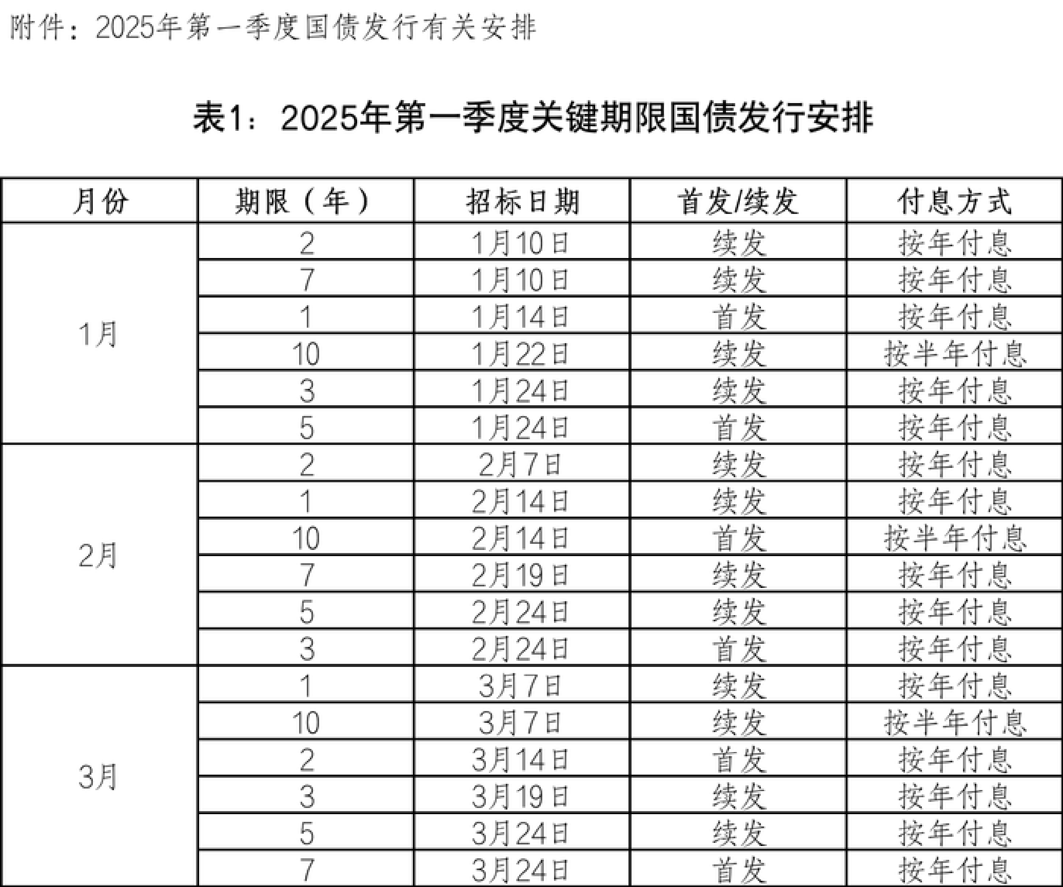国统股份：预计2025年半年度净利润为-3200万元至-2000万元
