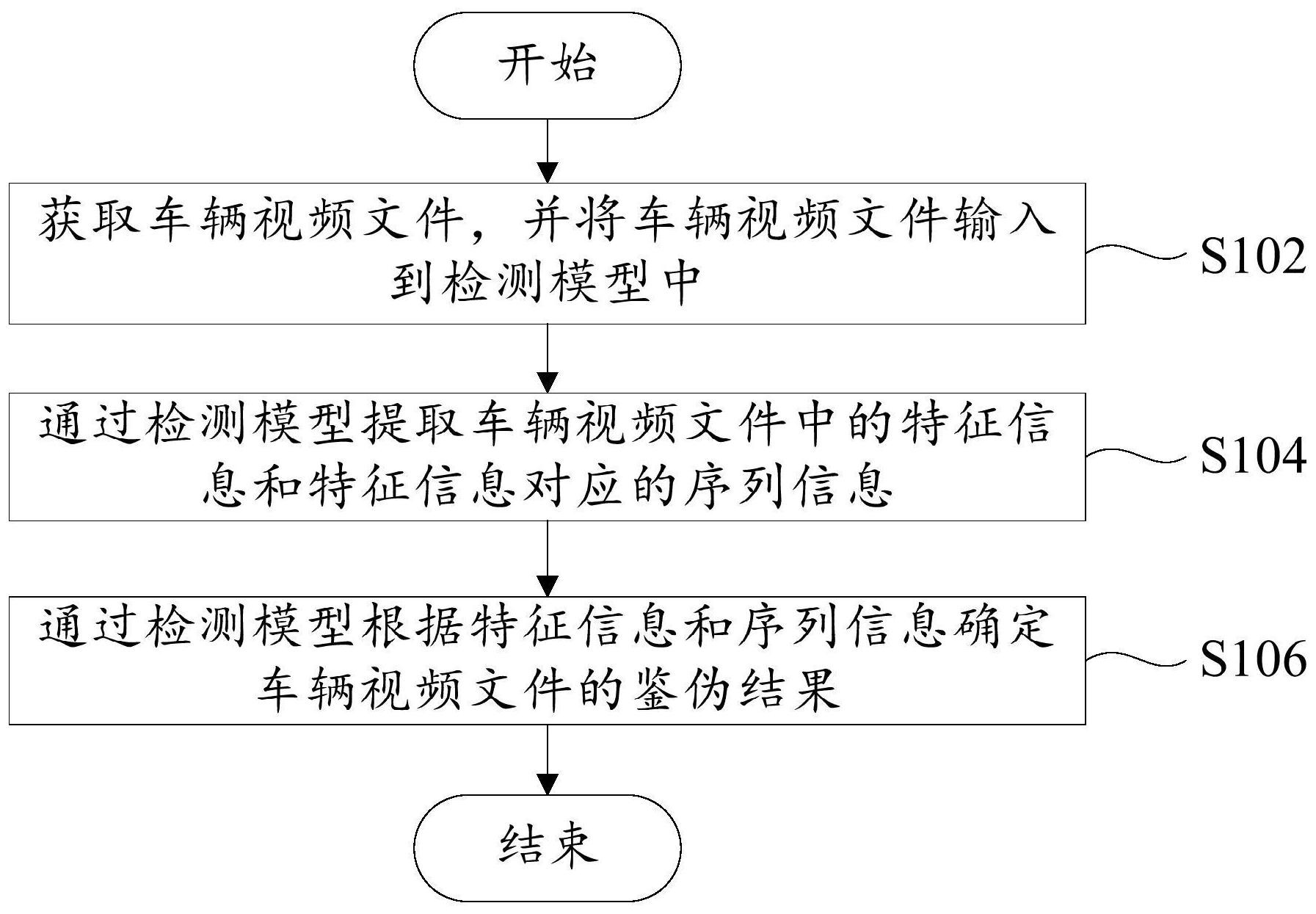 工商银行获得发明专利授权：“视频处理方法、装置、计算机设备和存储介质”