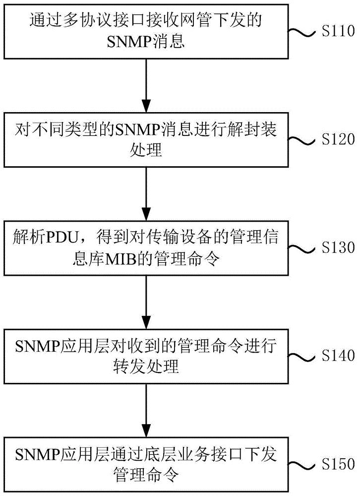 烽火通信获得发明专利授权：“一种用于设备故障预测的模型优化方法和装置”