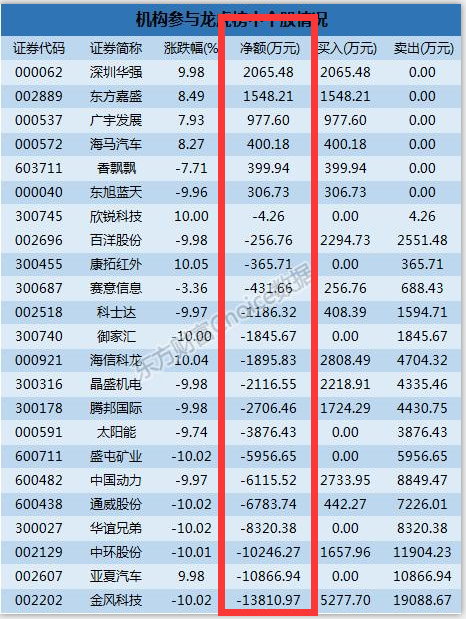 德固特龙虎榜数据（7月16日）