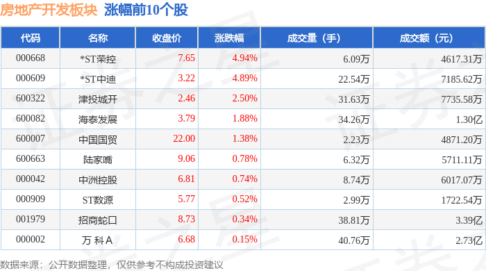 粤宏远Ａ：公司没有设立并购基金