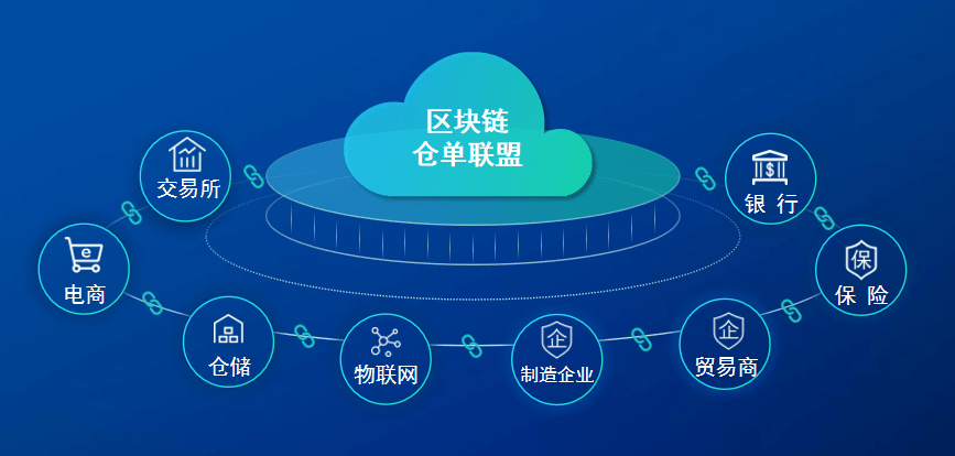 珈伟新能：公司的相关业务不涉及区块链技术