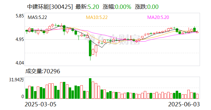 天禄科技：截至7月10日股东人数为8,235户
