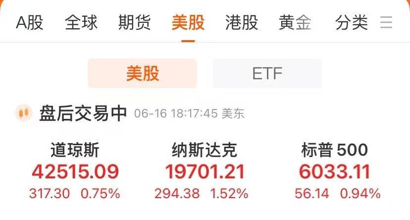 纳斯达克中国金龙指数涨逾2%