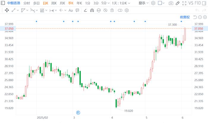 博瑞医药涨3.09%，股价创历史新高