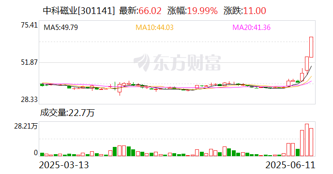 博瑞医药涨3.09%，股价创历史新高