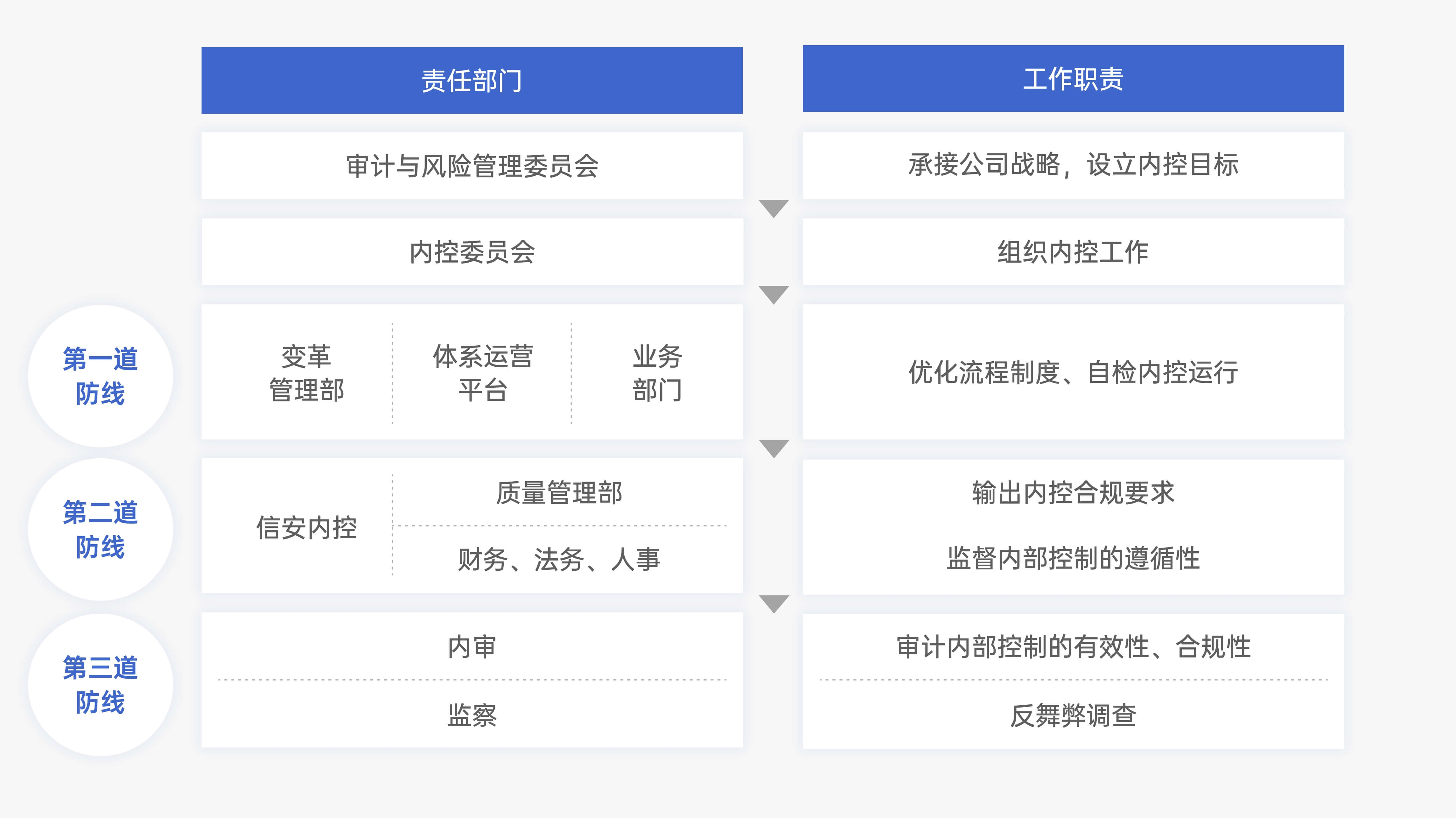 津药药业：完善公司治理结构健全合规管理体系建设