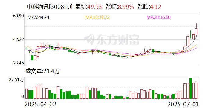 金 融 街：截至2025年06月底公司股东户数共计76,134户
