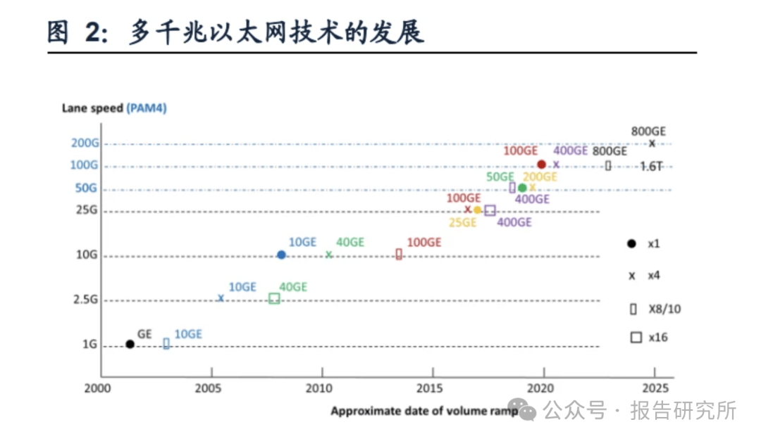 新易盛：预计今年下半年到明年，硅光方案的产品占比将进一步提升