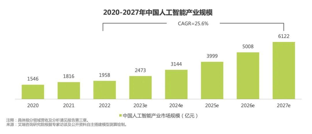 AI产业链题材集体走强，人工智能ETF（159819）、云计算ETF（516510）等助力布局产业发展机遇