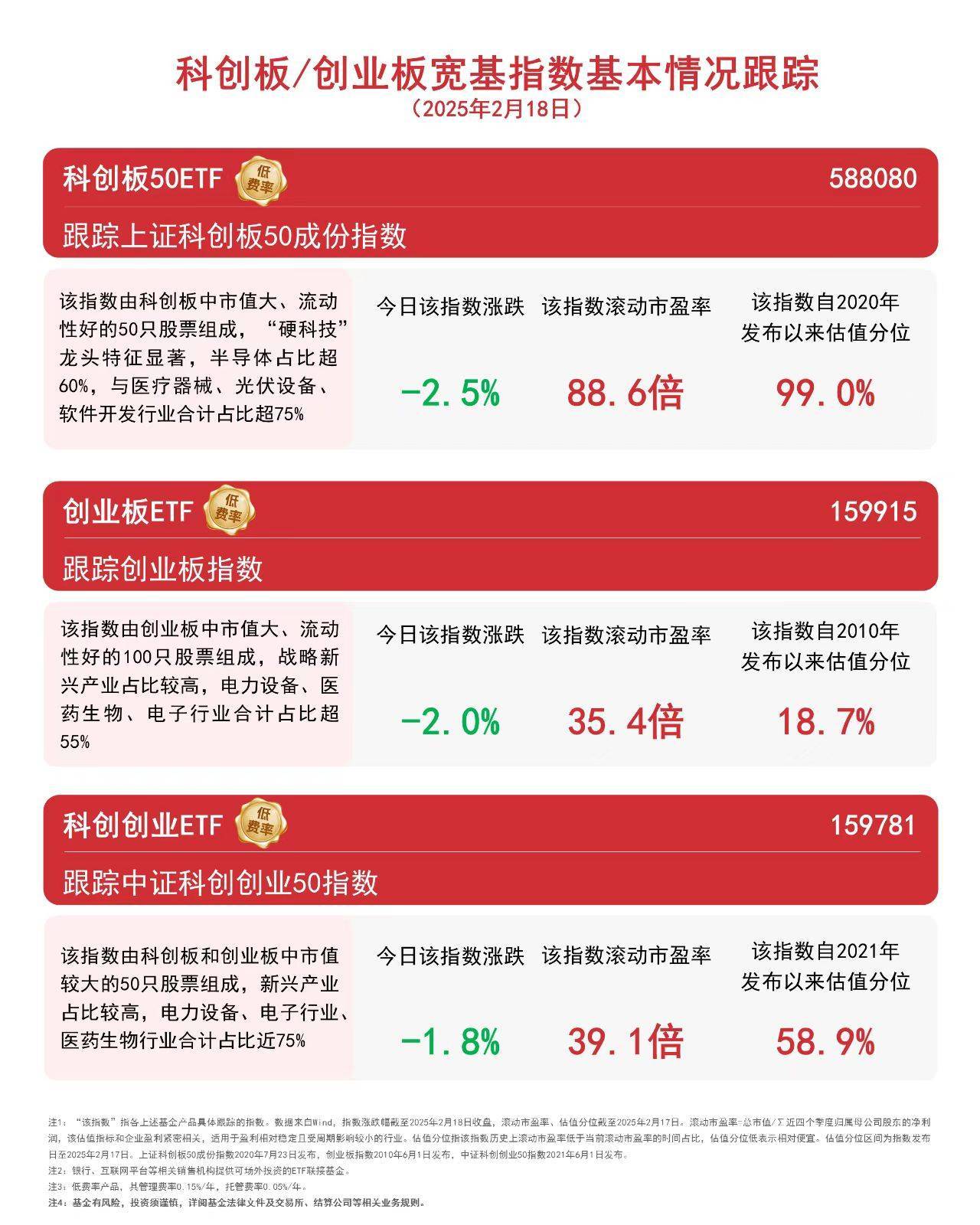 20cm速递｜创业板人工智能ETF（159388）涨超1.7%，政策转向与产业链迁移或成驱动因素