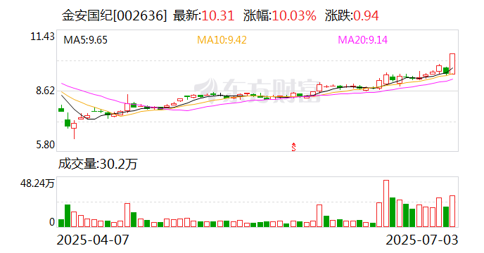 7月17日上纬新材涨停：风电，一带一路概念热股