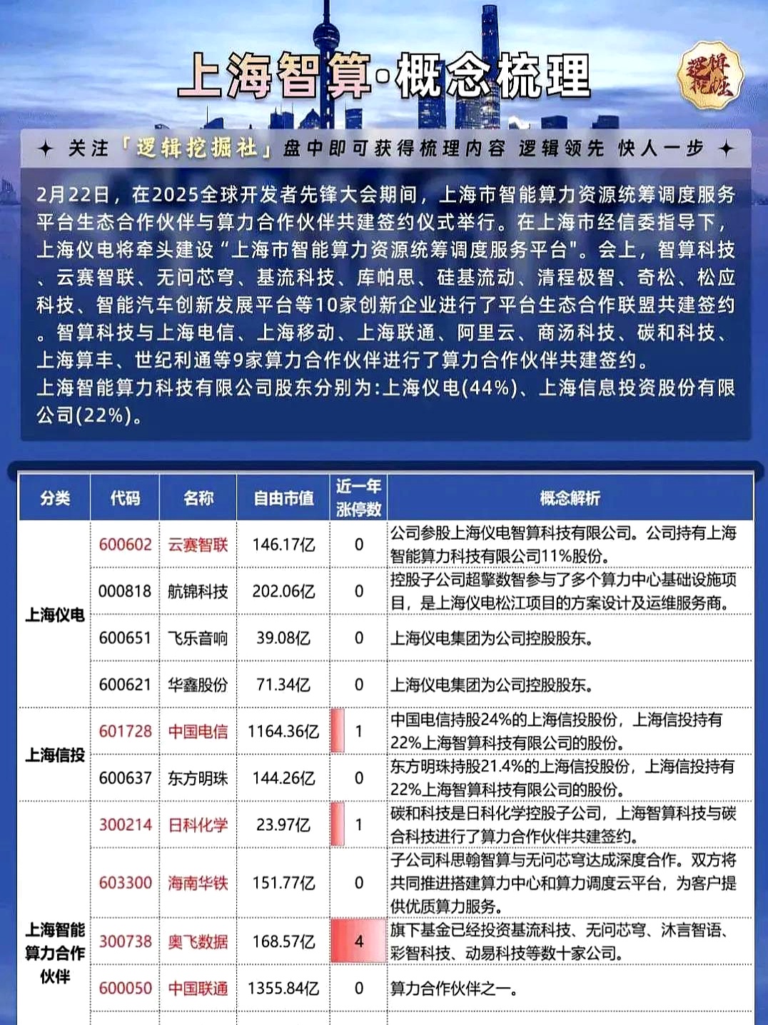 中创物流：7月16日高管高兵减持股份合计10000股
