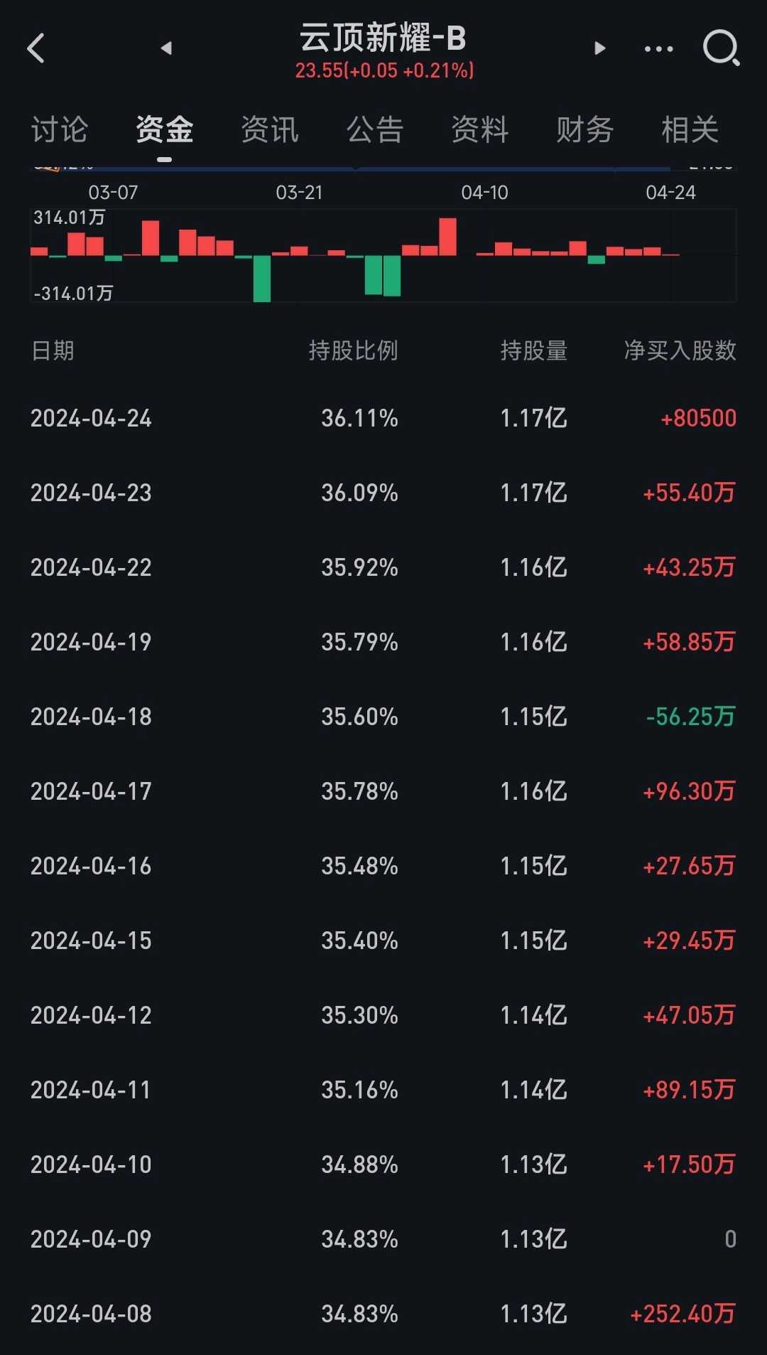 伊曲莫德4年安全数据夯实商业化根基，云顶新耀业绩增长逻辑再强化