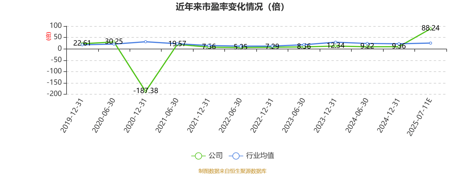112只ST股预告2025年上半年业绩 11股净利预盈