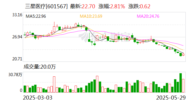 积成电子：中标国家电网采购项目