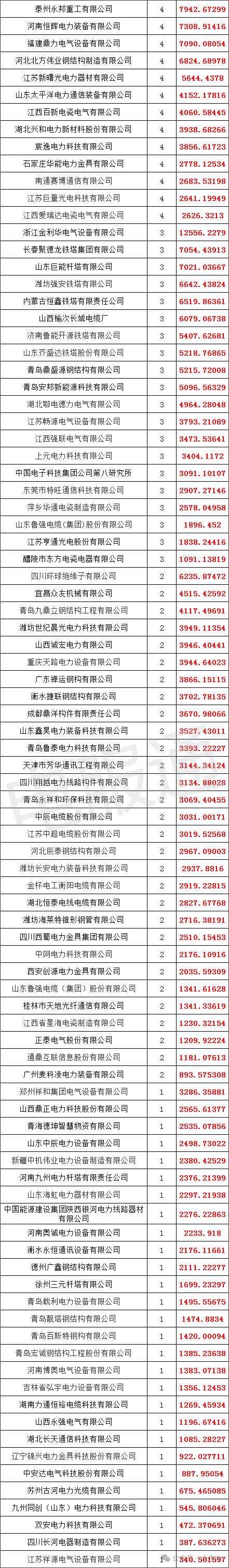 积成电子：中标国家电网采购项目