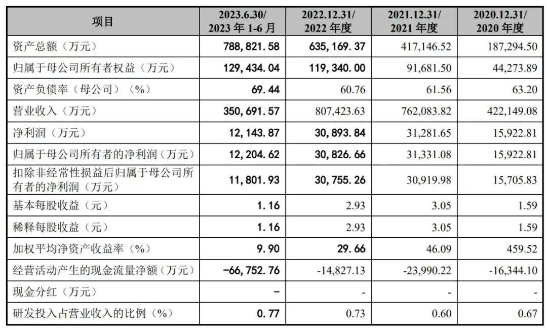 博雅生物拟申请3.2亿元设备更新贷款 用于智能工厂项目