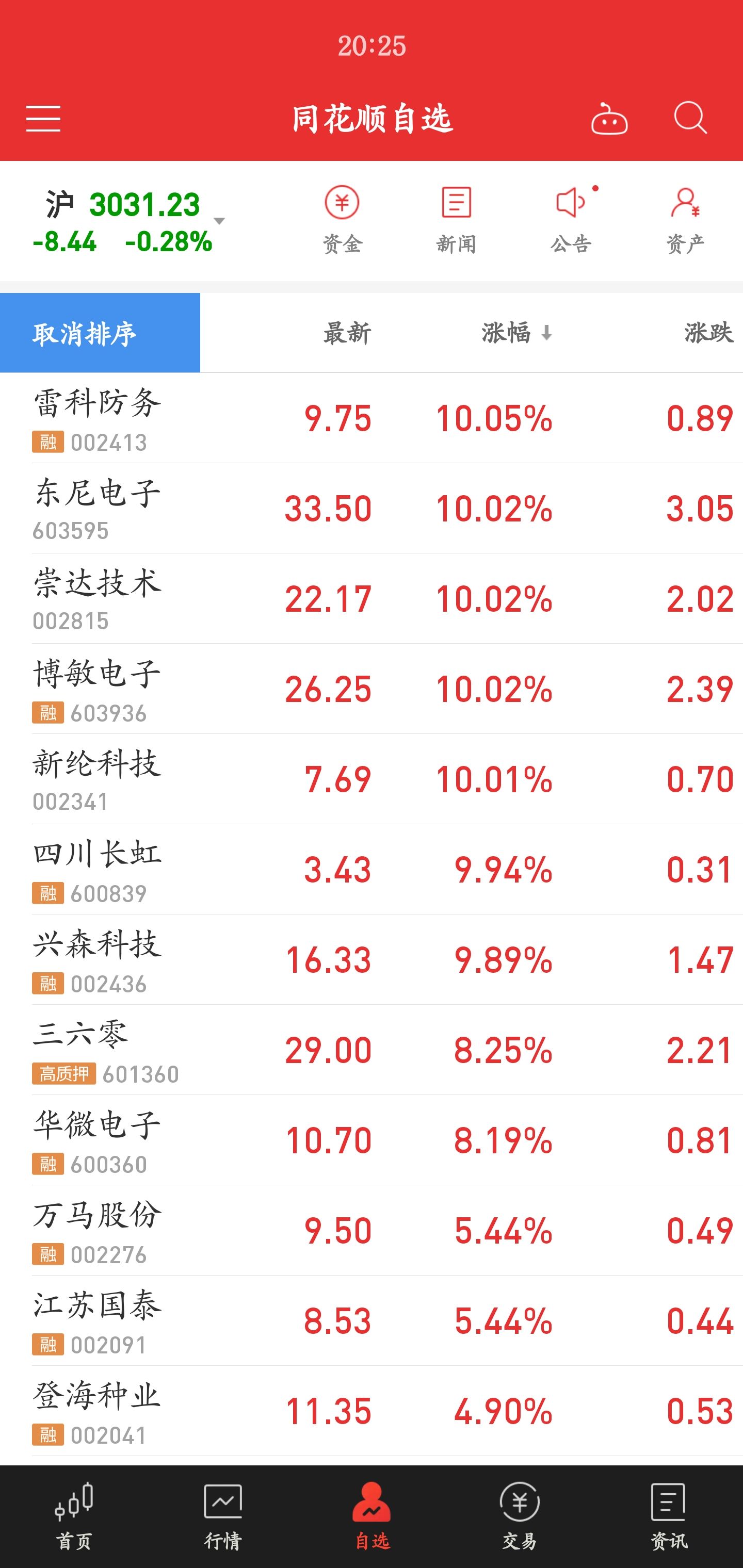 雷科防务：截至2025年6月20日公司股东人数为133,451人
