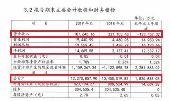 海盐农商银行董事长卢启祥任职资格获批