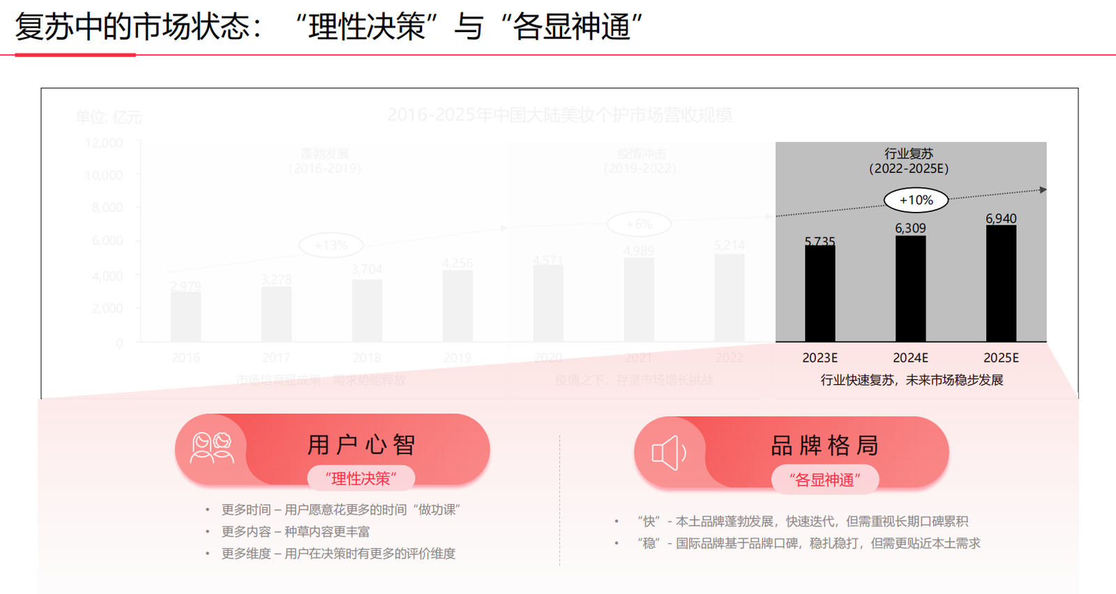 中国蜜蜂养殖行业：2025市场需求持续上升，推动了行业的快速发展_人保服务,人保财险 