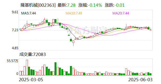 葵花药业：截至2025年7月10日股东人数为5.6万人
