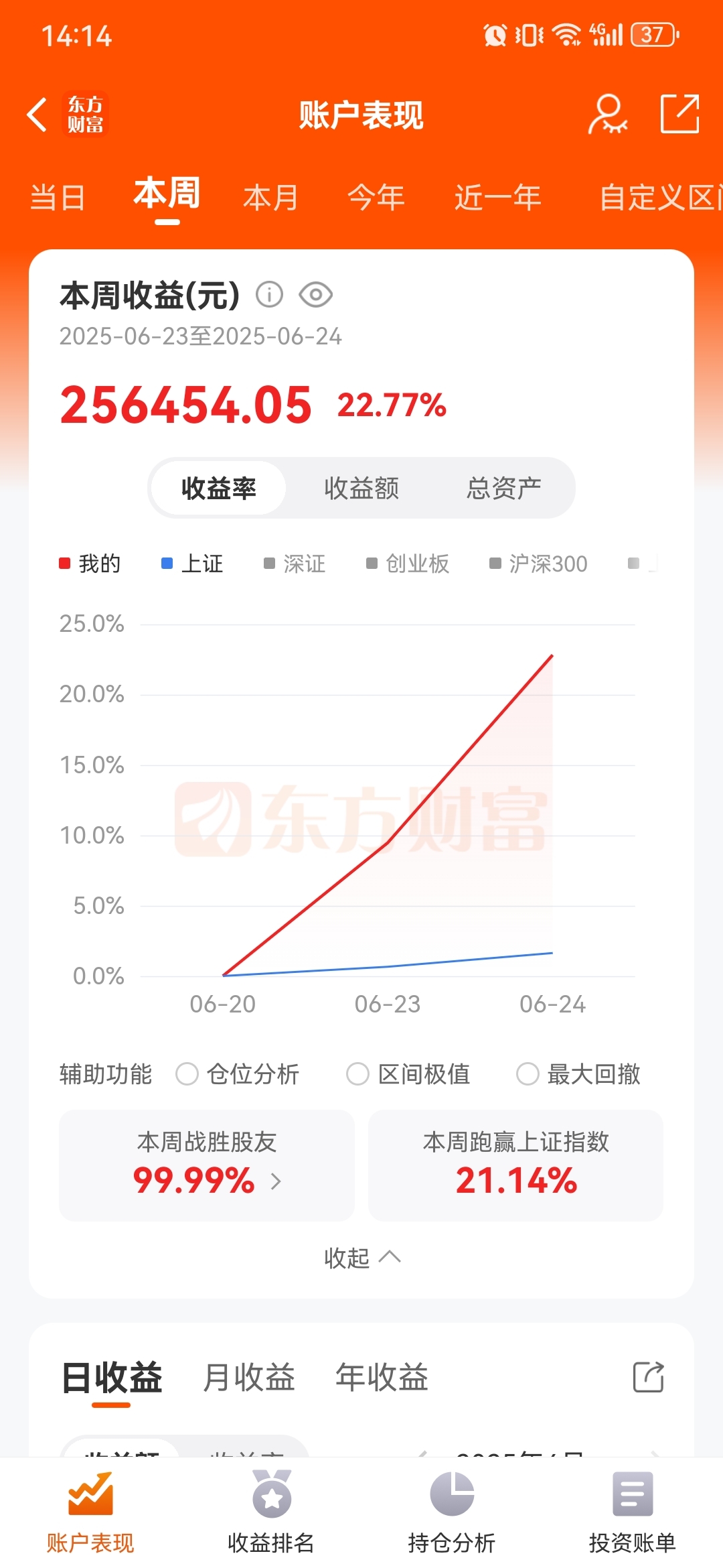 双林股份(300100.SZ)：半年度净利润预增1%-25%