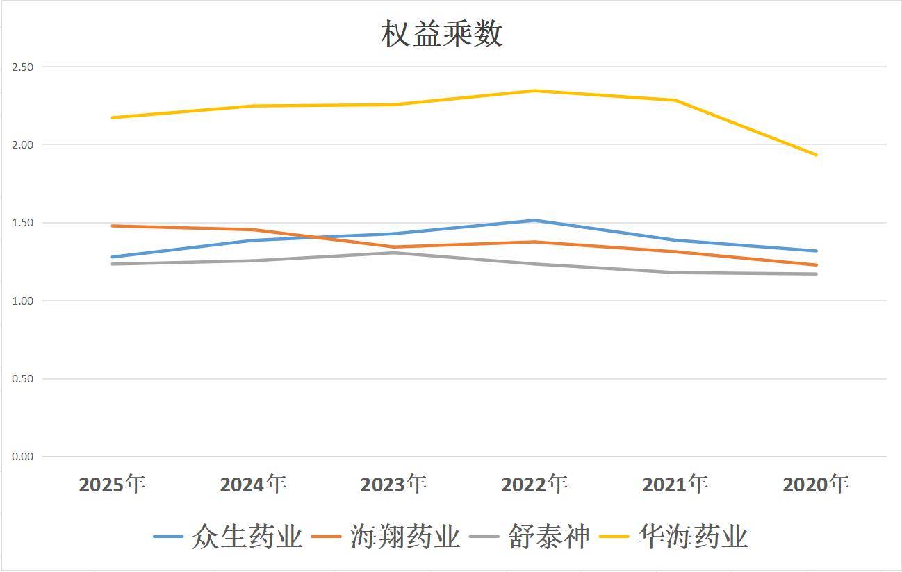 众生药业：已有2个创新药项目获批上市，多个创新药项目处于临床试验阶段