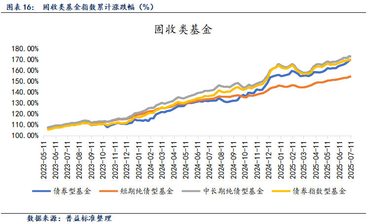 欧债收益率多数下跌，德国10年期国债收益率跌1.3个基点