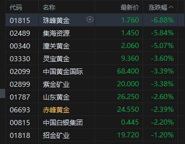 恒生指数涨0.73% 恒生科技指数涨0.76%