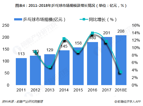 人保伴您前行,人保护你周全_瘦身塑形行业市场现状分析及发展前景预测