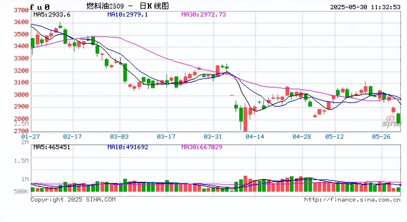 涨涨涨 多晶硅期货创上市新高！广期所再出手 连发两道“金牌”!