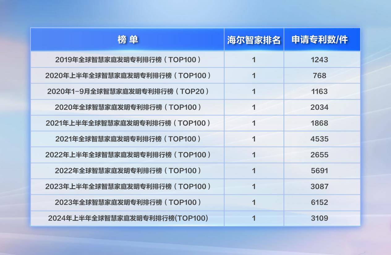 海尔智家获得实用新型专利授权：“用于空调室内机的壳体及空调室内机”